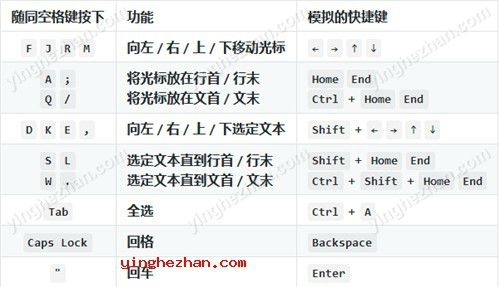 Power Keys空格键快捷键内置功能图解