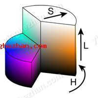 HSL颜色表示法