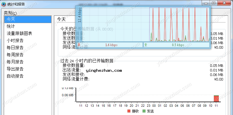 流量警报