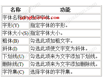 开始修改系统默认字体