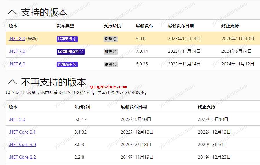 .NET Framework运行库安装程序大全(离线版)下载