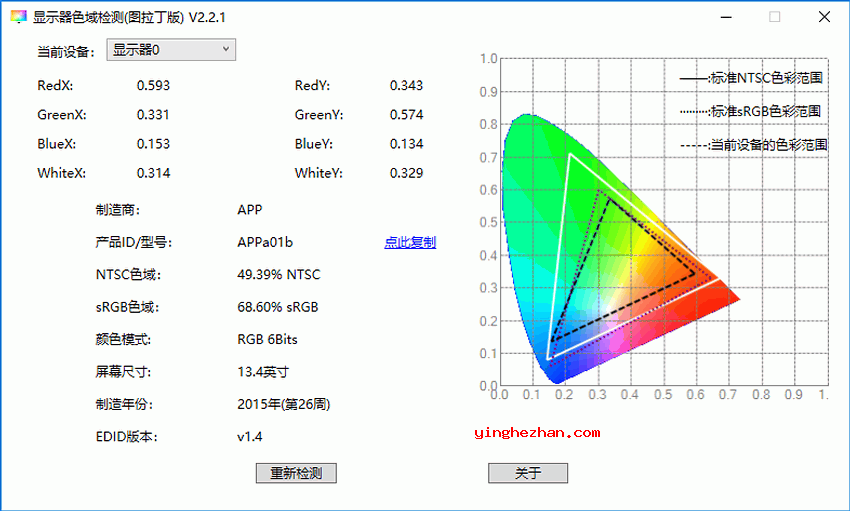 显示器色域检测工具-读取显示器NTSC色域和sRGB色域参数