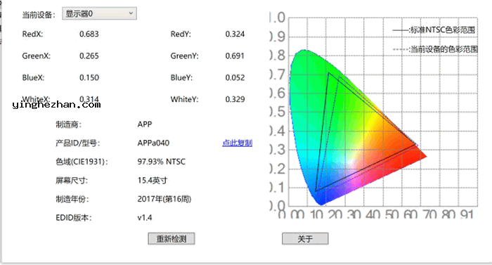 苹果MacBook色域检测结果