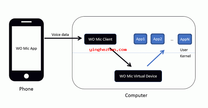 WO Mic软件海报