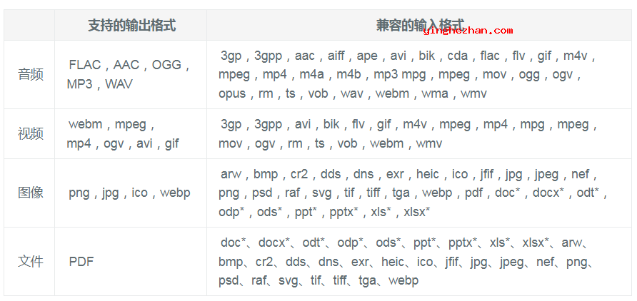 万能文件格式转换器-File Converter-转换常见文件文档格式