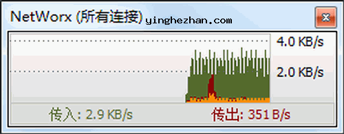 NetWorx 网络流量监控工具-实时查看当前电脑带宽使用情况