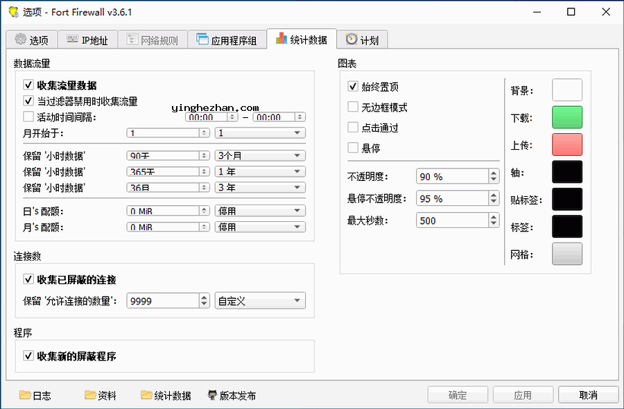 统计界面截图