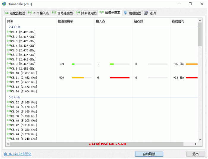 信道使用率查看界面截图