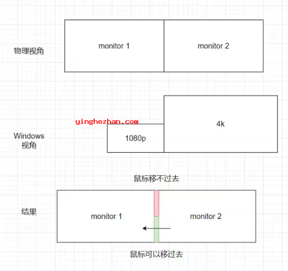 问题图解